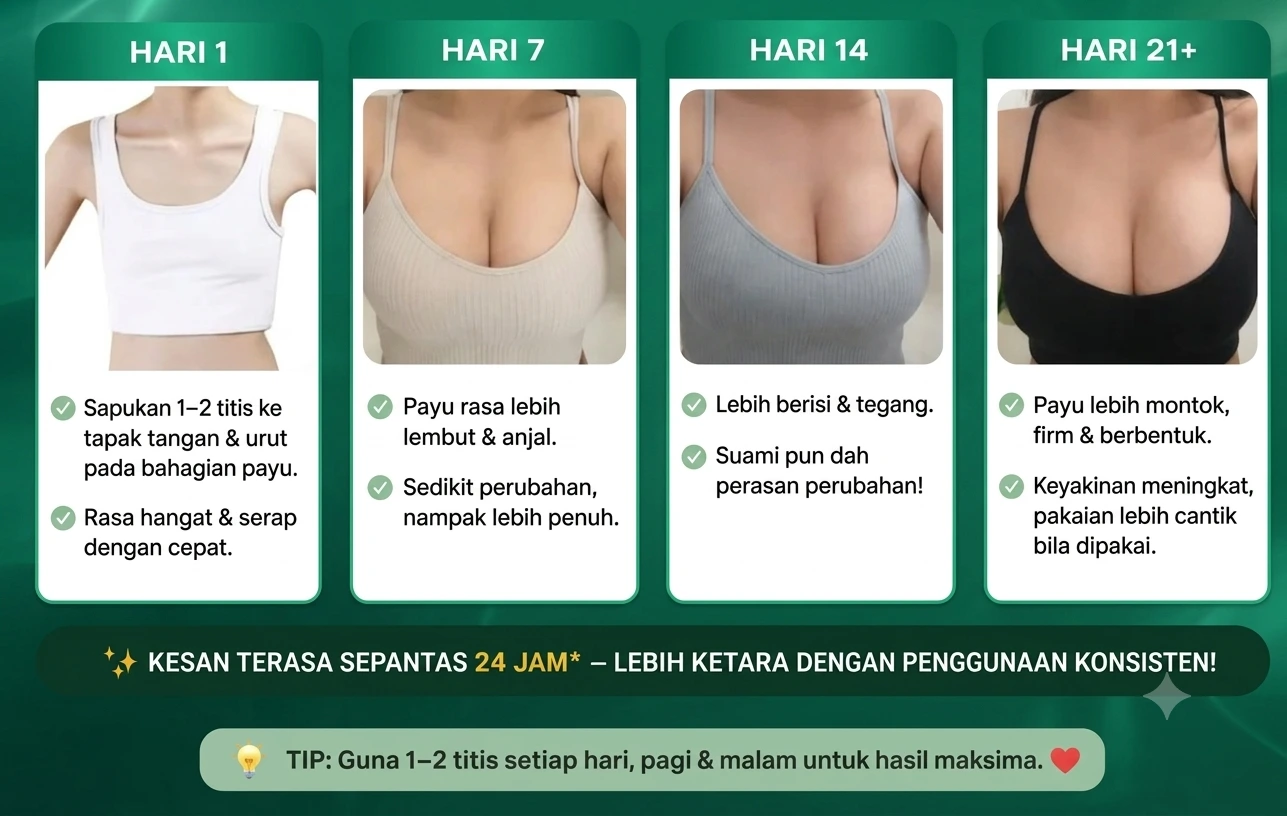 Perubahan dari hari 1 hingga hari 27 penggunaan Sadoer